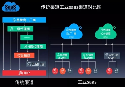鏈接實業 SaaS技術如何重塑智能手機制造的未來——北京發布回溯